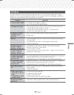 Preview for 320 page of Samsung HT-J7500W User Manual