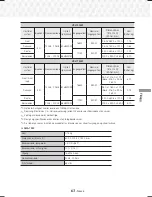 Preview for 324 page of Samsung HT-J7500W User Manual