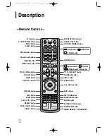 Preview for 10 page of Samsung HT-TP33 Instruction Manual