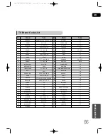 Preview for 67 page of Samsung HT-TP33 Instruction Manual