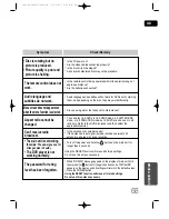 Preview for 69 page of Samsung HT-TP33 Instruction Manual