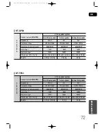 Preview for 73 page of Samsung HT-TP33 Instruction Manual