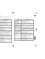 Preview for 32 page of Samsung HT-TX35 Instruction Manual