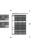 Preview for 35 page of Samsung HT-TX35 Instruction Manual