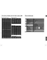 Preview for 33 page of Samsung HT-TX52 (French) Manuel D'Utilisation