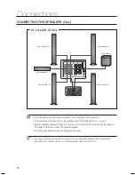 Preview for 18 page of Samsung HT-TX725 User Manual