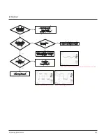 Preview for 23 page of Samsung HT-X250 Service Manual