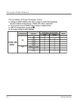 Preview for 24 page of Samsung HT-X250 Service Manual