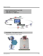 Preview for 73 page of Samsung HT-X250 Service Manual