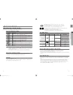 Preview for 5 page of Samsung HT-XA100 User Manual