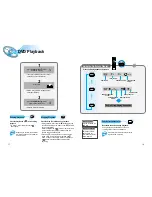 Preview for 10 page of Samsung HTDL70DTHXAA Instruction Manual