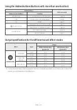 Preview for 30 page of Samsung HW-A445 Manual