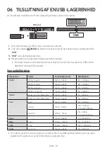 Preview for 62 page of Samsung HW-A560 Full Manual