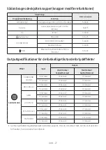 Preview for 71 page of Samsung HW-A560 Full Manual