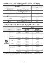 Preview for 151 page of Samsung HW-A560 Full Manual