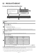 Preview for 167 page of Samsung HW-A560 Full Manual