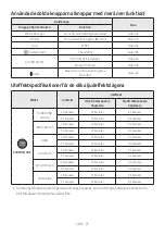 Preview for 191 page of Samsung HW-A560 Full Manual