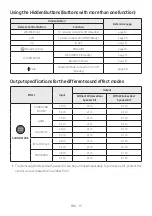 Preview for 13 page of Samsung HW-B530 Full Manual