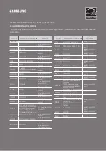 Preview for 42 page of Samsung HW-B530 Full Manual