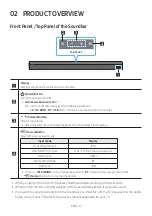 Preview for 8 page of Samsung HW-B53C Full Manual
