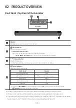 Preview for 7 page of Samsung HW-B650/ZA Full Manual