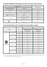 Preview for 13 page of Samsung HW-B650/ZA Full Manual