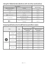 Preview for 13 page of Samsung HW-B670 Full Manual