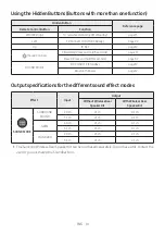 Preview for 14 page of Samsung HW-C43M Full Manual