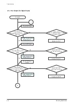 Preview for 20 page of Samsung HW-C450 Service Manual