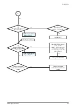 Preview for 21 page of Samsung HW-C450 Service Manual