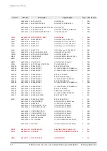 Preview for 40 page of Samsung HW-C450 Service Manual