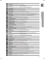 Preview for 15 page of Samsung HW-C900-XAA User Manual