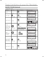 Preview for 34 page of Samsung HW-C900-XAA User Manual