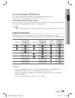 Preview for 15 page of Samsung HW-D600 User Manual