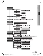 Preview for 31 page of Samsung HW-D600 User Manual