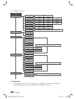 Preview for 90 page of Samsung HW-D600 User Manual