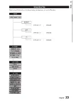 Preview for 33 page of Samsung HW-D700 User Manual