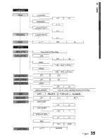 Preview for 35 page of Samsung HW-D700 User Manual