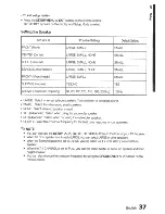 Preview for 37 page of Samsung HW-D700 User Manual