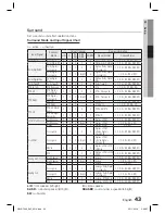 Preview for 43 page of Samsung HW-D7000 User Manual