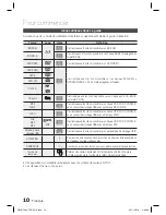 Preview for 97 page of Samsung HW-D7000 User Manual