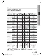 Preview for 130 page of Samsung HW-D7000 User Manual