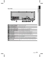 Preview for 9 page of Samsung HW-E5500 User Manual