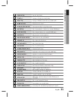 Preview for 11 page of Samsung HW-E5500 User Manual