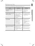 Preview for 61 page of Samsung HW-E551 User Manual