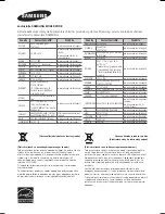 Preview for 175 page of Samsung HW-H450 User Manual