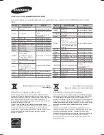 Preview for 275 page of Samsung HW-H450 User Manual