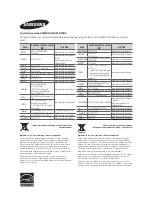 Preview for 209 page of Samsung HW-H500 User Manual