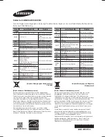 Preview for 108 page of Samsung HW-H7500 User Manual