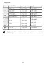 Preview for 20 page of Samsung HW-K335 User Manual